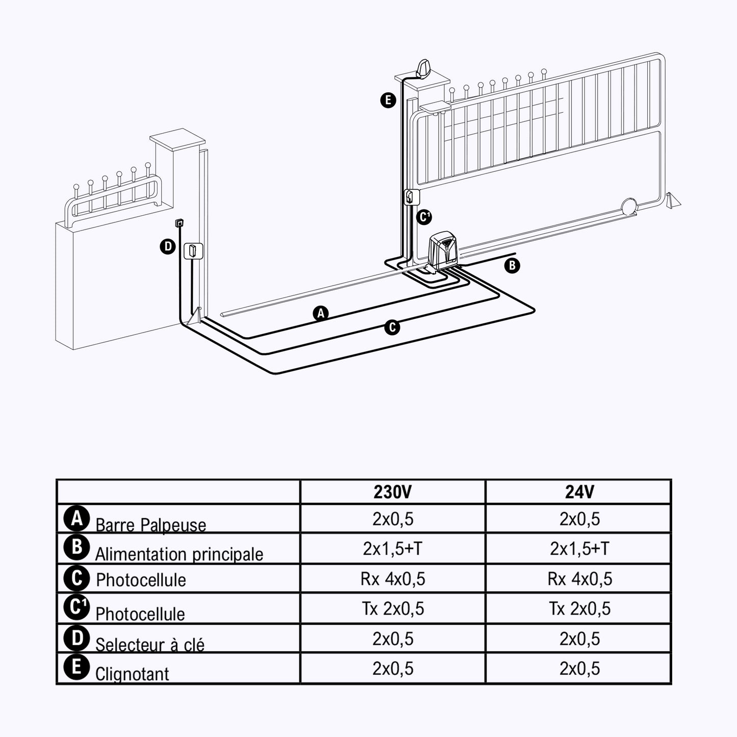 MATRIX 25 Proteco Motorisation De Portail Coulissant