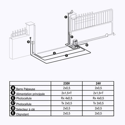 MATRIX 25 Proteco Motorisation De Portail Coulissant